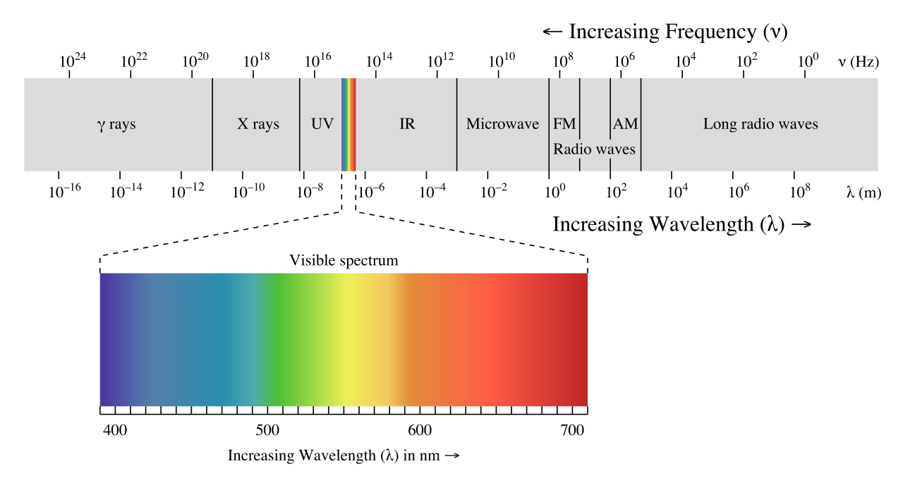 Non visible outlet spectrum