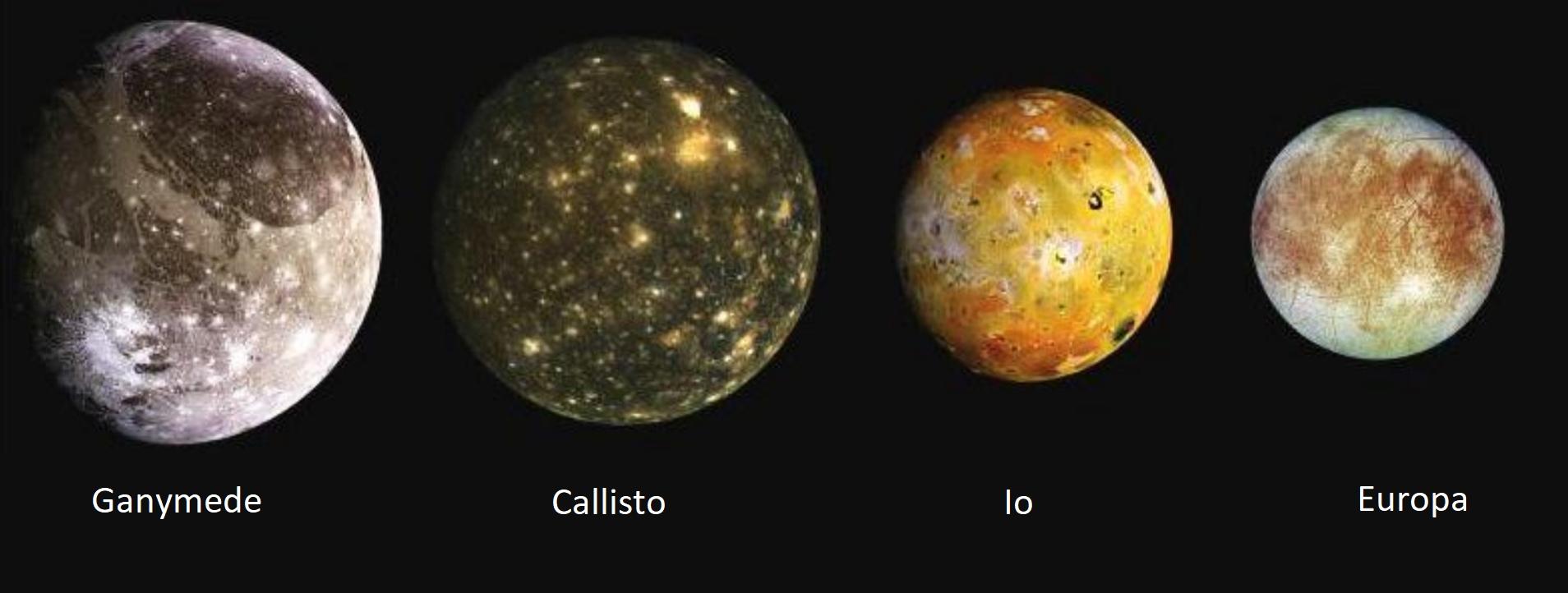 comparison size of galilean moons