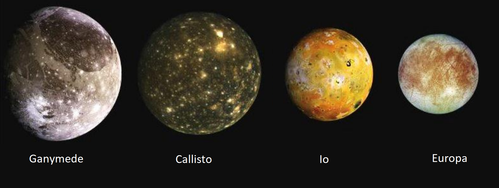 galileo four moons jupiter