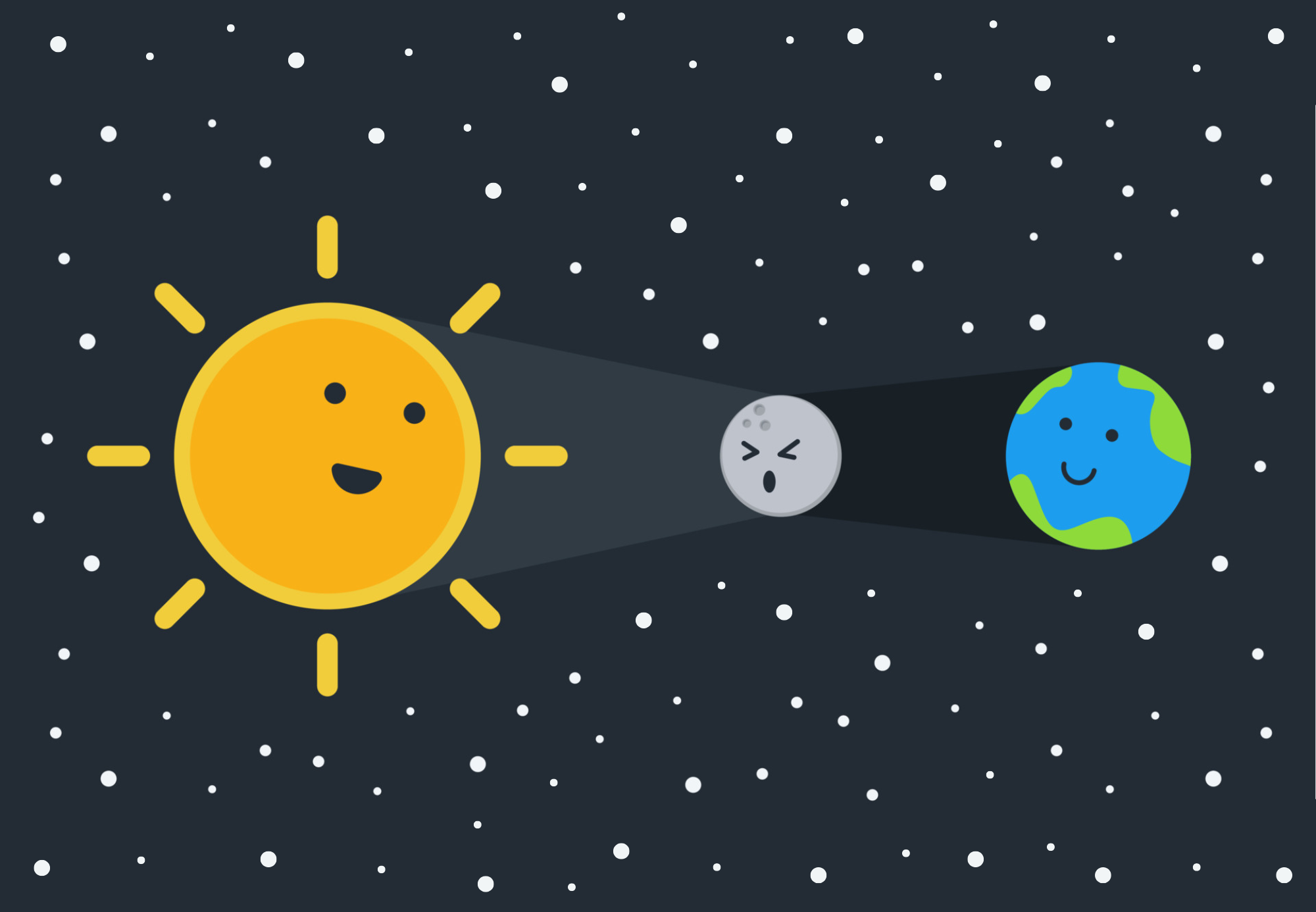 What are eclipses?