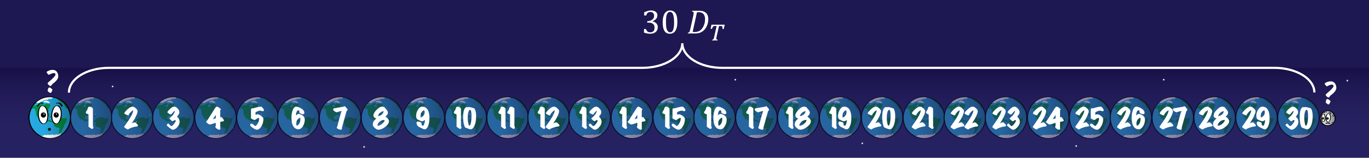 Representación de la distancia entre la Tierra y la Luna