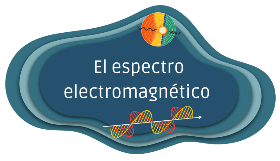 El espectro electromagnético