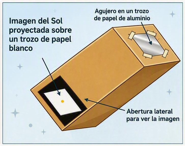 Espectrógrafo casero terminado