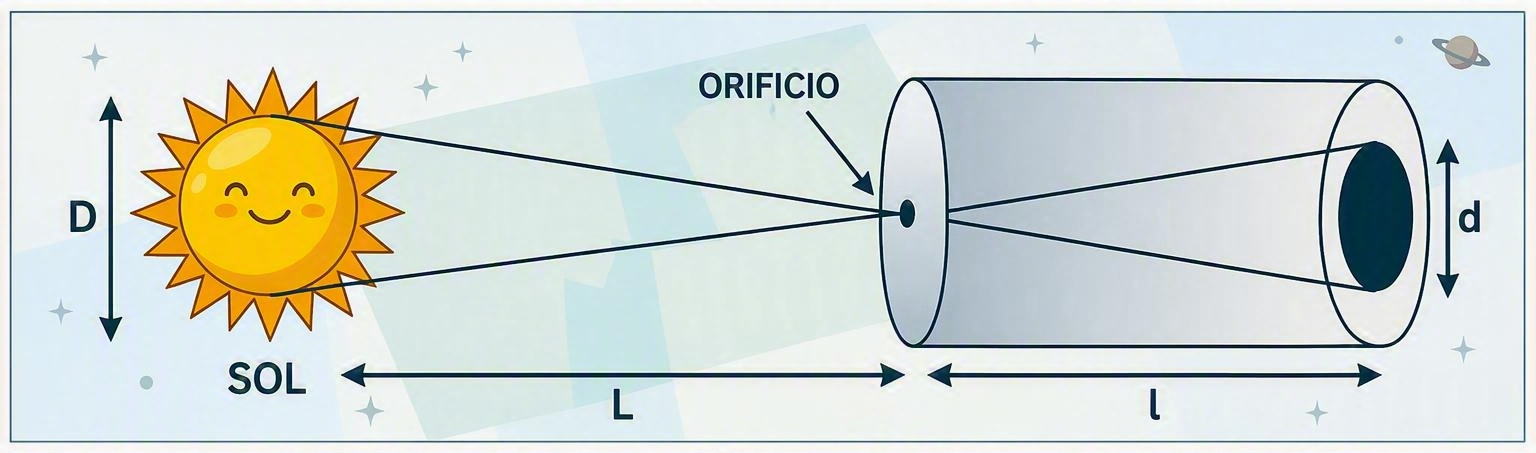 Espectrógrafo casero terminado