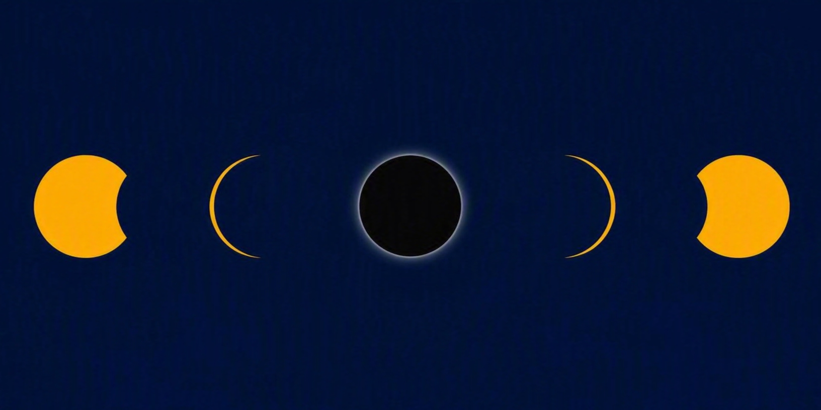 Secuencia de las fases principales e intermedias de un eclipse solar